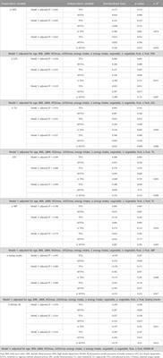 The effect of Tabata-style functional high-intensity interval training on cardiometabolic health and physical activity in female university students